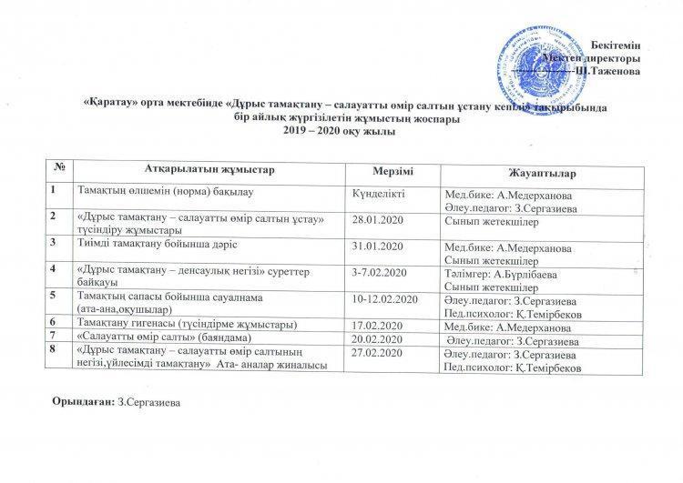 "Қаратау" орта мектебінде "Дұрыс тамақтану-салауатты өмір салтын ұстану кепілі" тақырыбында бір айлық жүргізілетін жұмыстың жоспары