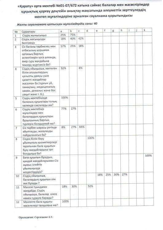 "Қаратау" орта мектебі №01-07/672 хатына сәйкес балалар мен жасөспірімдер құқықтық қорғау деңгейін анықтау мақсатында әлеуметтік зерттеулердің мектеп мұғалімдеріне арналған сауалнама қорытындысы